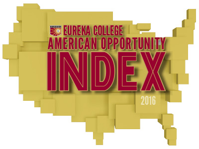 The Eureka College American Opportunity Index